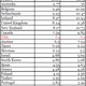 Minimum Wages Around the World (2012, OECD)